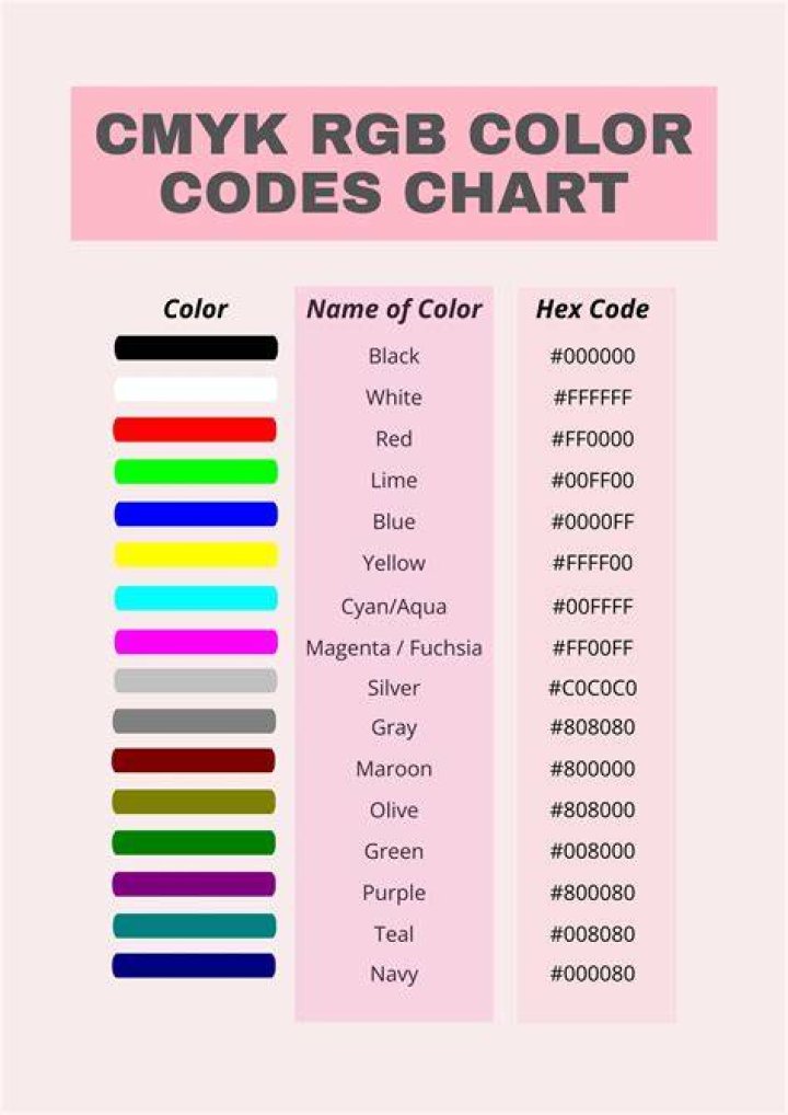 Color Codes - How To Discuss