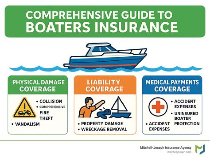 COMBINED PHYSICAL DAMAGE COVERAGE - How To Discuss