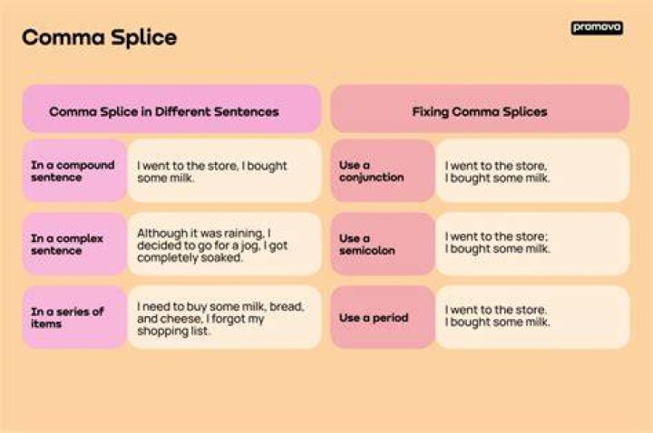 Comma splice definition - How To Discuss
