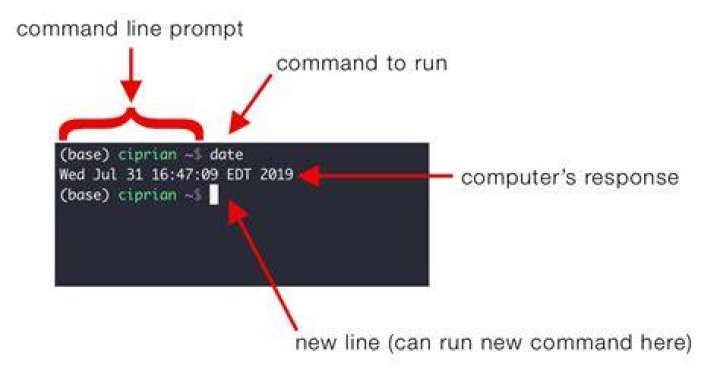 Command line - How To Discuss