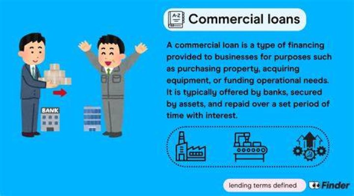 Commercial and industrial loan - How To Discuss