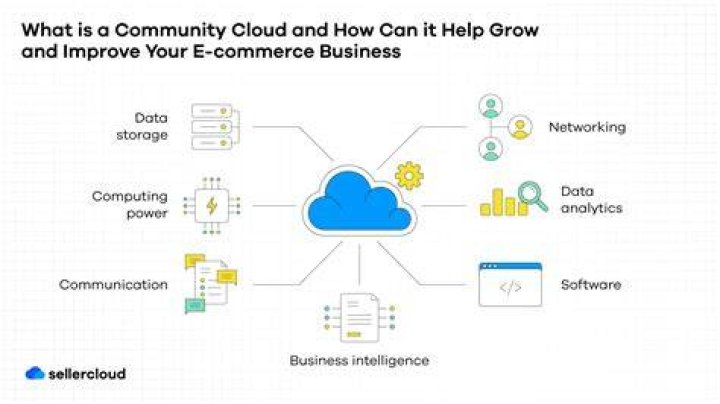 Community Cloud - How To Discuss