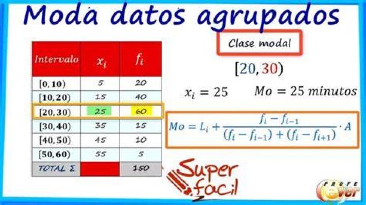 Como Calcular A Moda - How To Discuss
