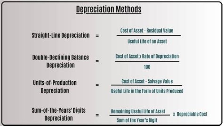Component depreciation - How To Discuss