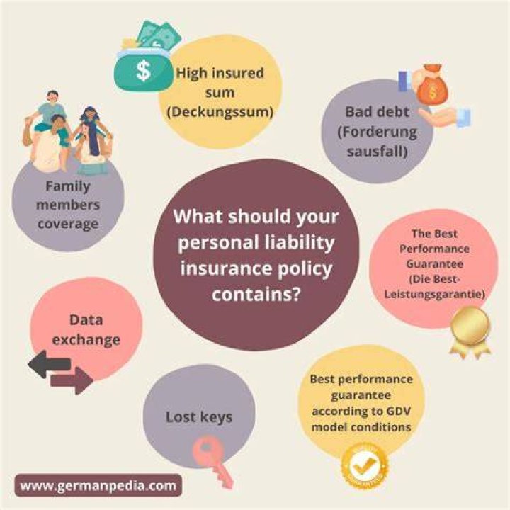 COMPREHENSIVE PERSONAL LIABILITY POLICY - How To Discuss