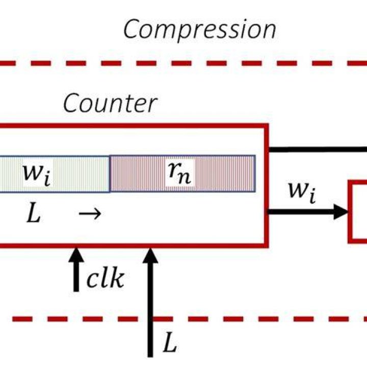 Compression Scheme - How To Discuss