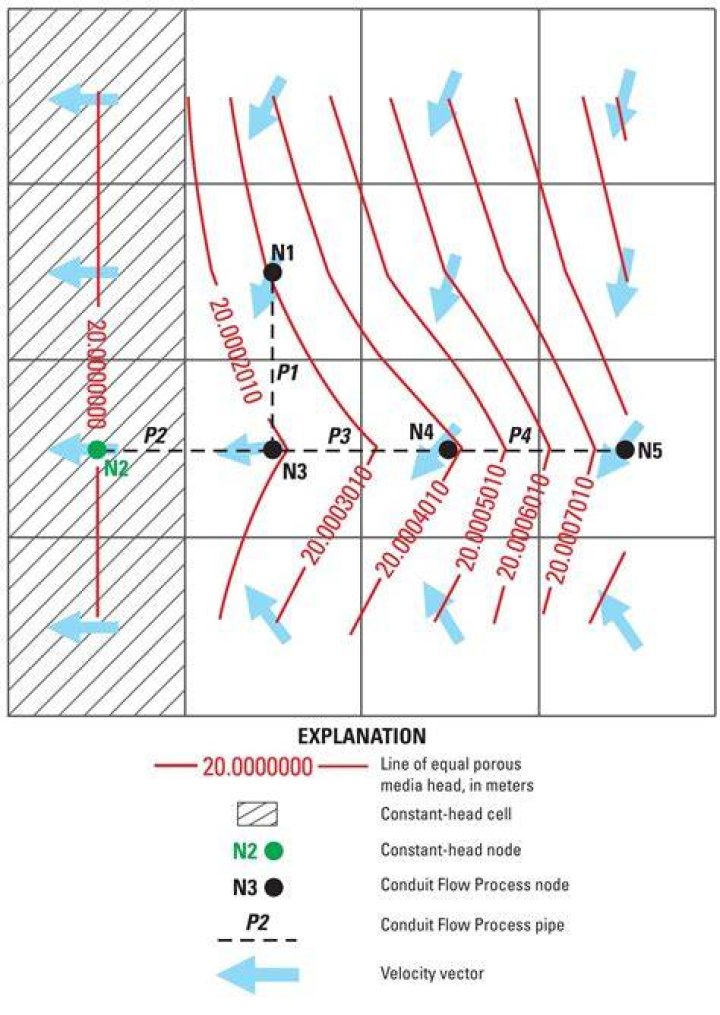 Conduit Approach - How To Discuss