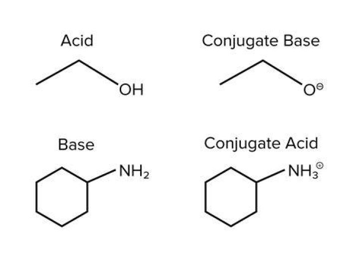 Conjugate Base Of Hs - How To Discuss