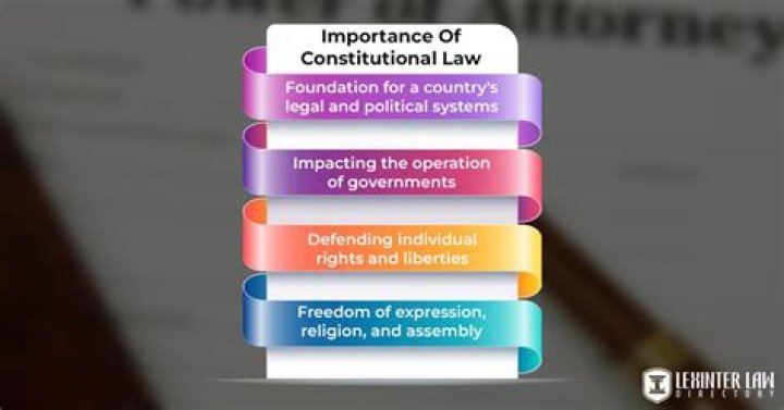 Constitutional right - How To Discuss