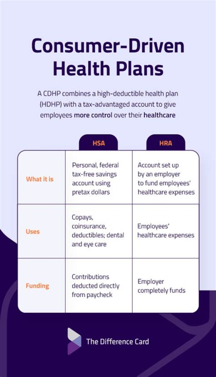 Consumer Driven Health Care - How To Discuss