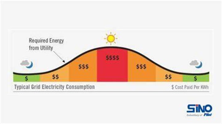 Consumption charge - How To Discuss