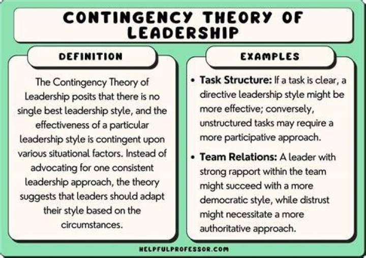 Contingent trust - How To Discuss