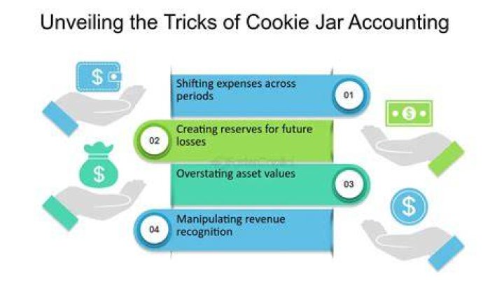 Cookie jar accounting - How To Discuss