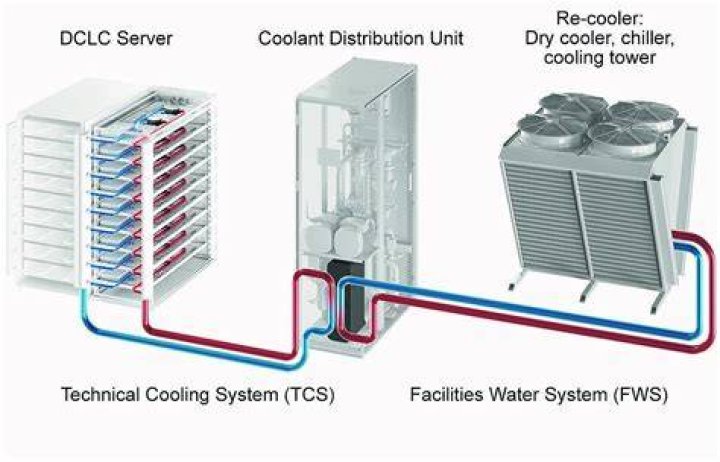 Cooling Management Systems - How To Discuss