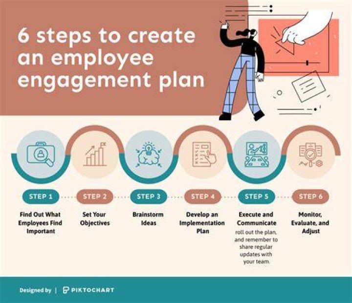 Corporate Engagement - How To Discuss