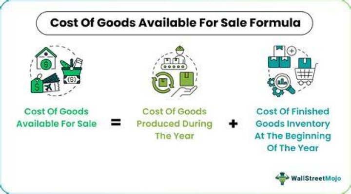 Cost of goods available for sale