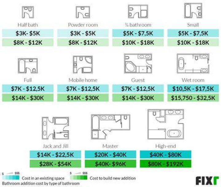 Cost To Add A Bathroom