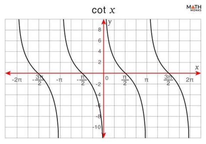 Cot Pi 2 - How To Discuss