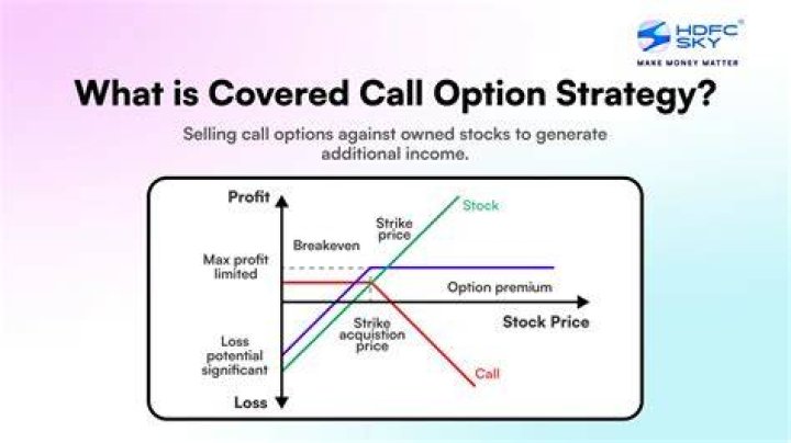 Covered option - How To Discuss