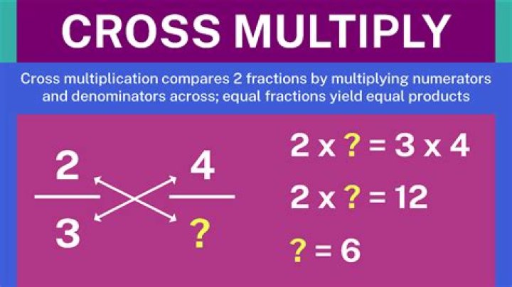 Cross multiply fractions - How To Discuss