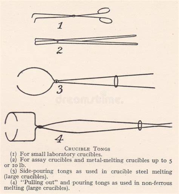 Crucible Tongs Function Chemistry - How To Discuss