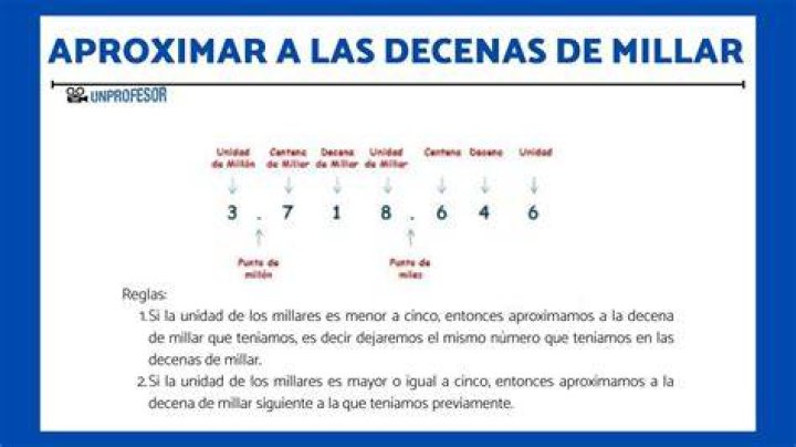 Cuanto Es Un Millar - How To Discuss