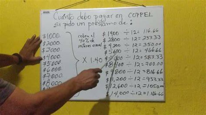 Cuanto Pagas En Coppel Por Un Prestamo De 5000