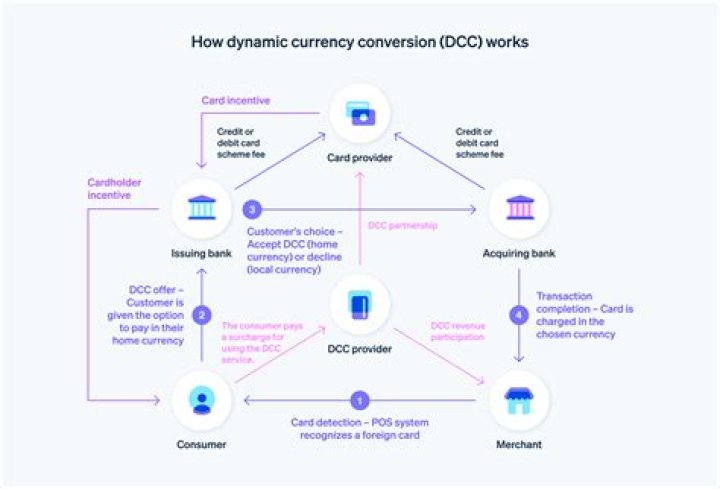 currency - How To Discuss