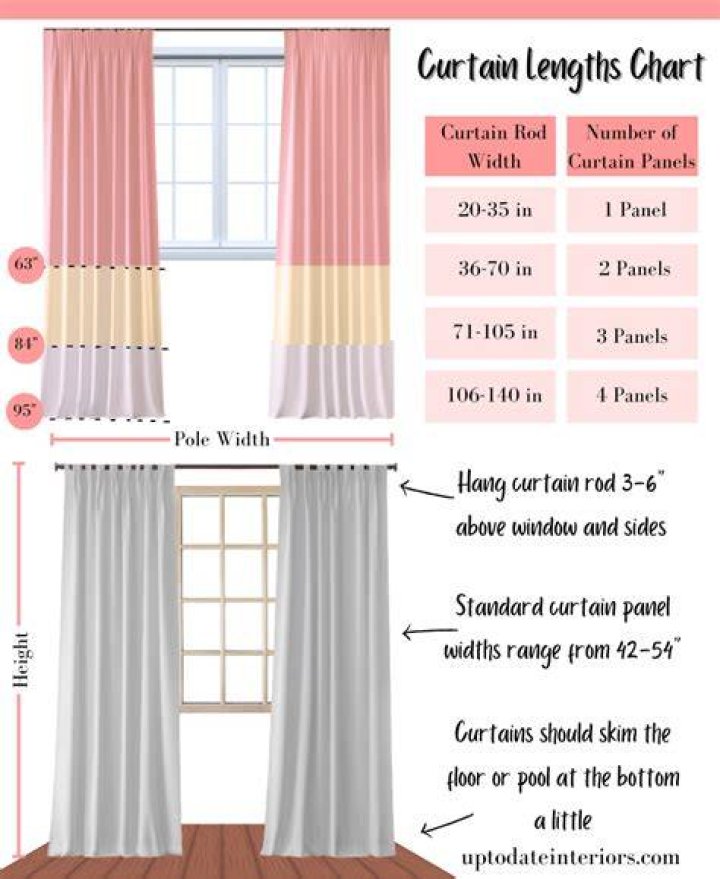 Curtain lengths - How To Discuss