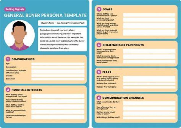 Customer Persona - How To Discuss