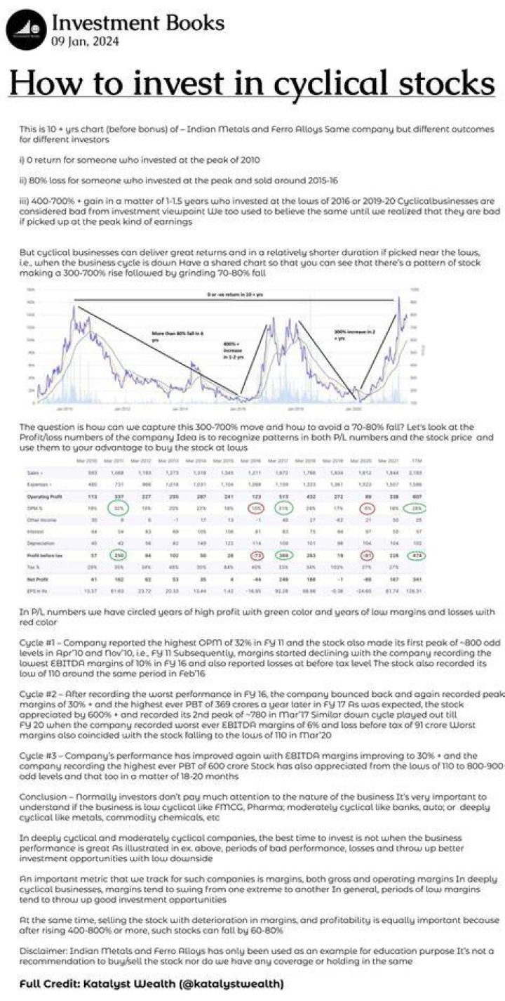 Cyclical stocks - How To Discuss