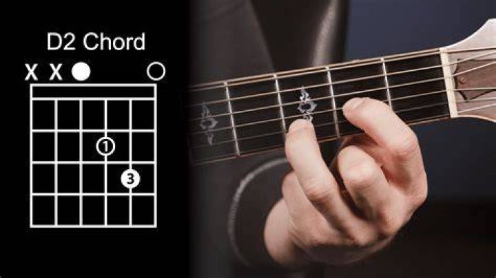 D2 Guitar Chord - How To Discuss