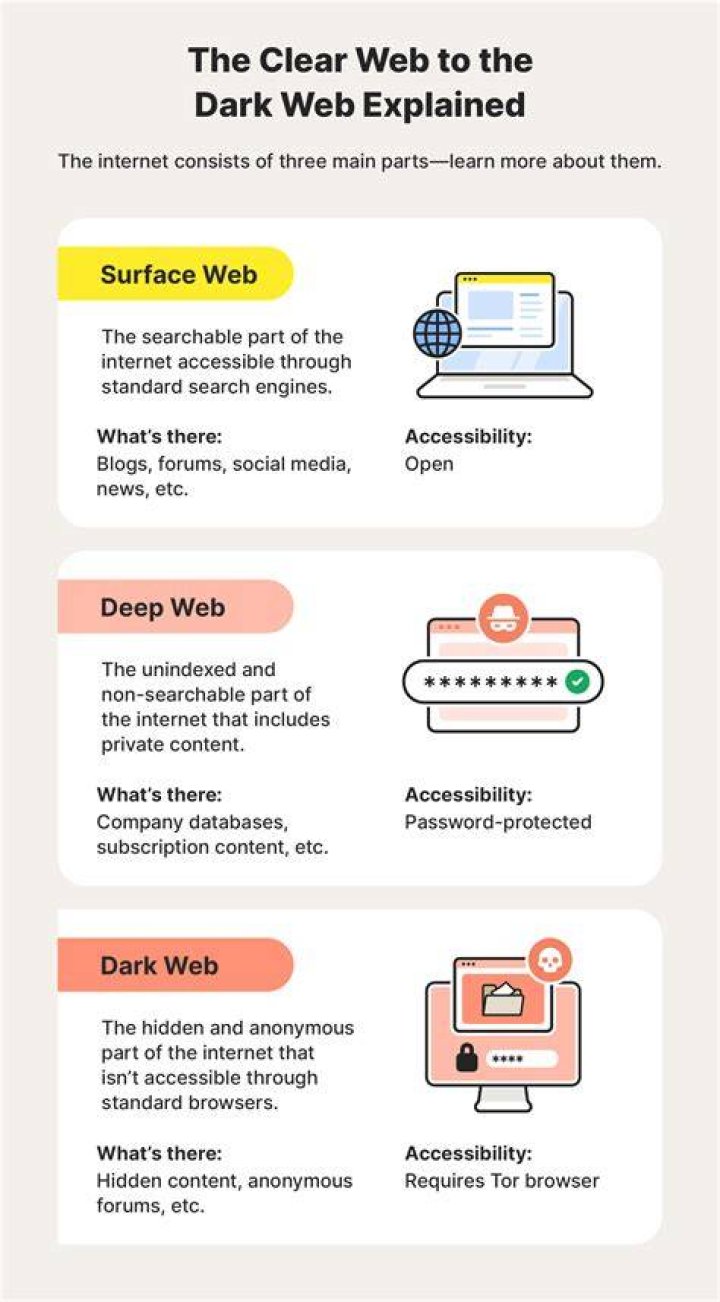 Dark Web - How To Discuss