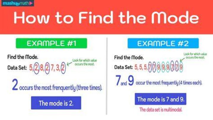 Data mode - How To Discuss