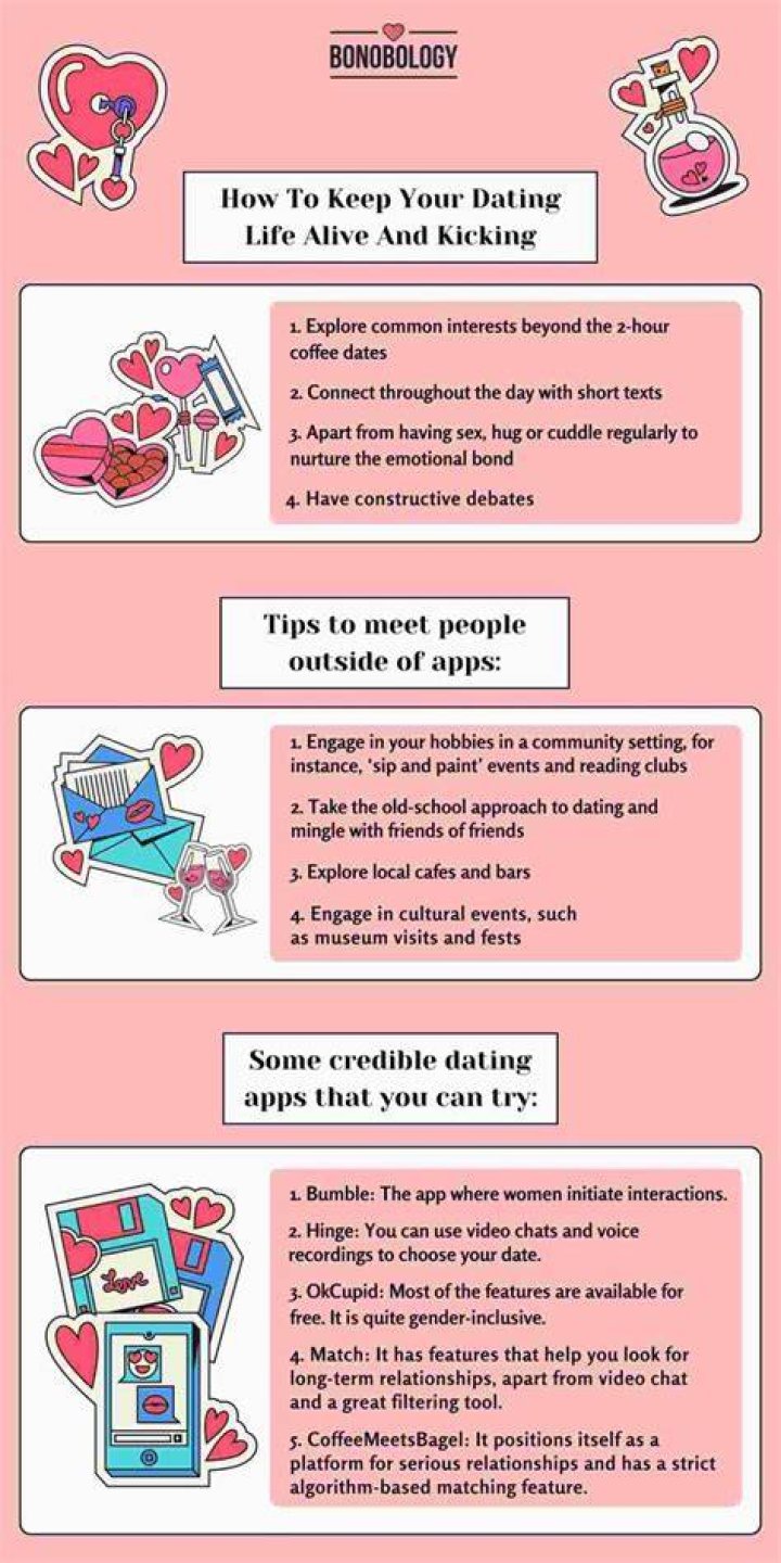 Dating sotes - How To Discuss