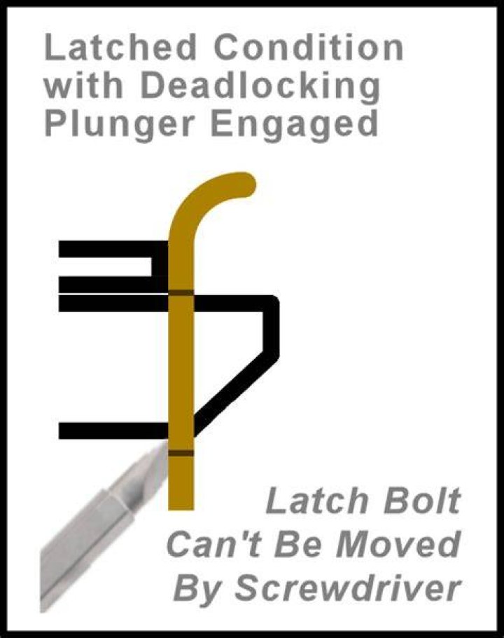 Deadlocking Plunger - How To Discuss