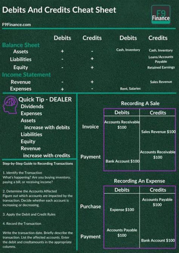Debit and credit - How To Discuss