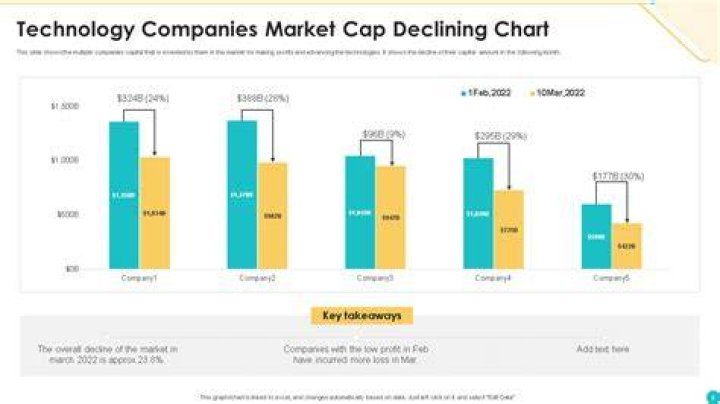 Declining market - How To Discuss