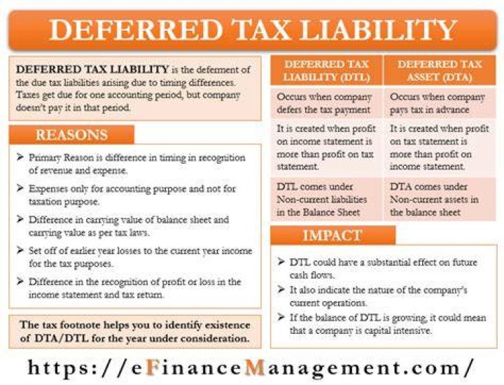 Deferred income tax liability - How To Discuss