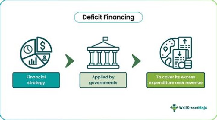 Deficit Financing - How To Discuss