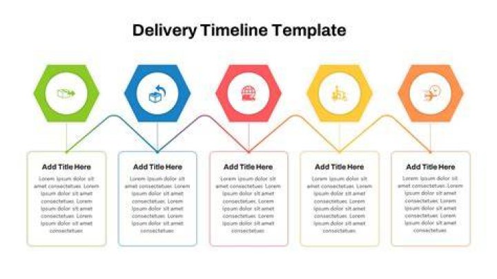 Delivery timeliness - How To Discuss