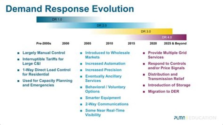 Demand Response (DR) - How To Discuss