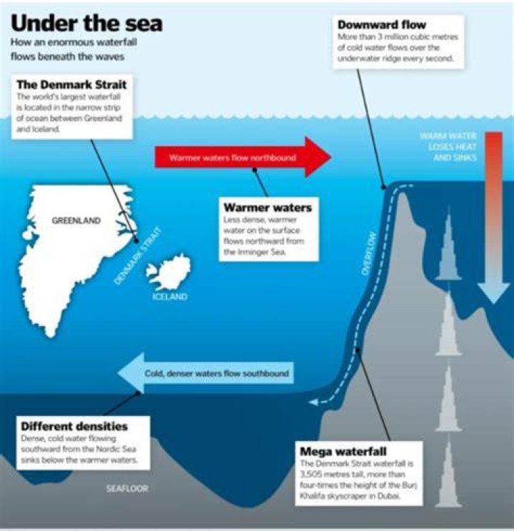 Denmark Strait Cataract - How To Discuss