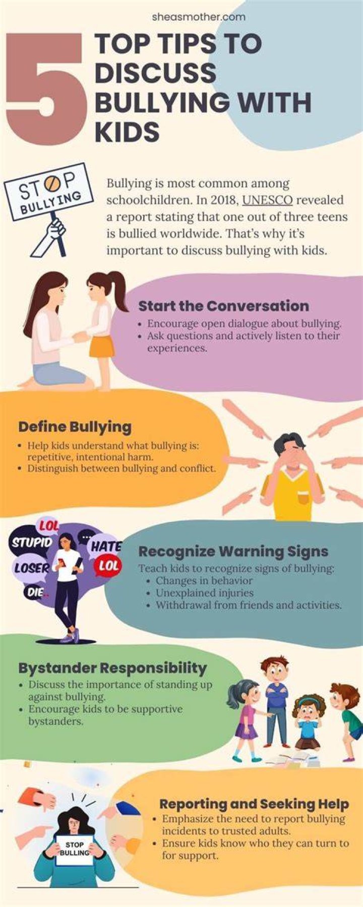Deobligation - How To Discuss