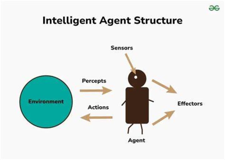 Dependent Agent - How To Discuss