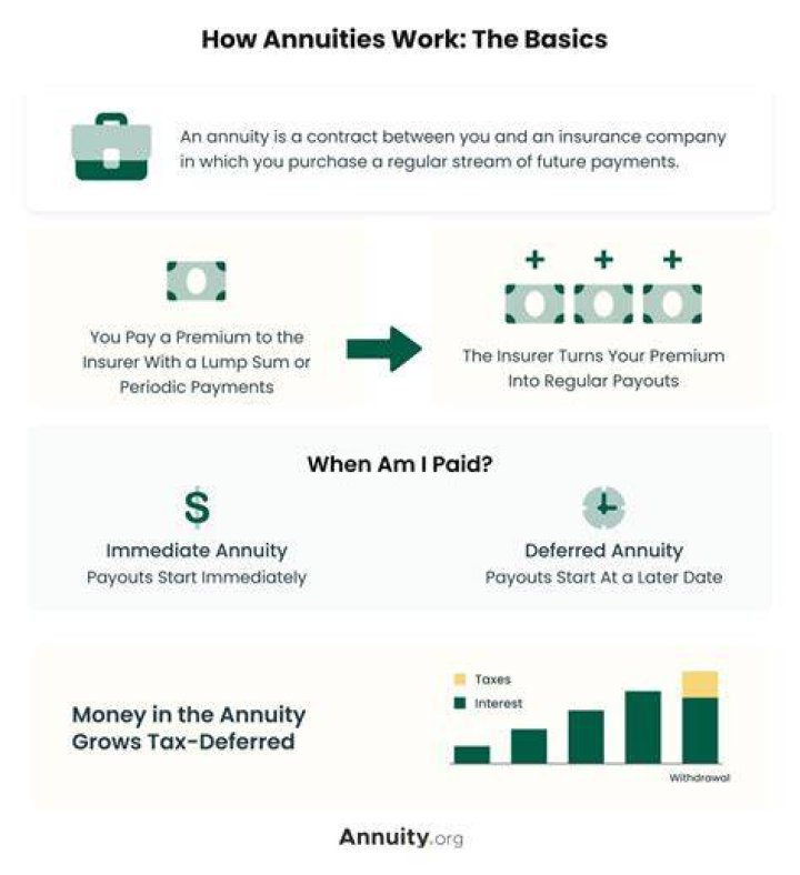 Deposit Administration Group Annuity - How To Discuss
