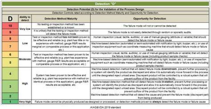 Detection Risk - How To Discuss
