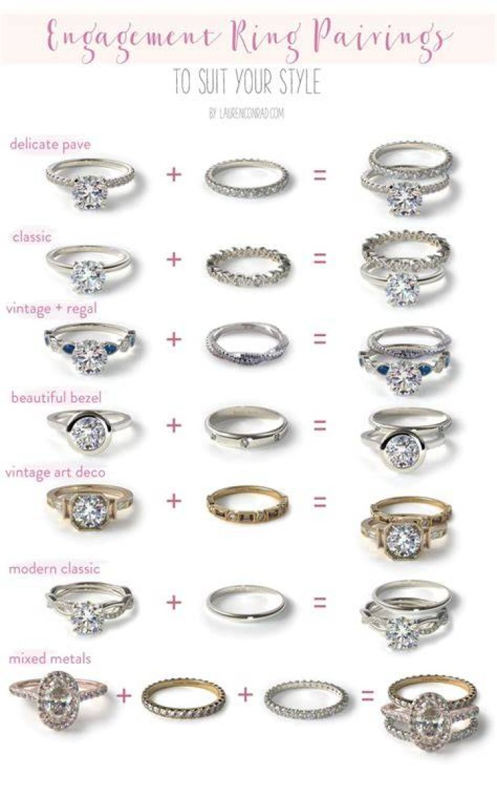 Different engagement rings - How To Discuss