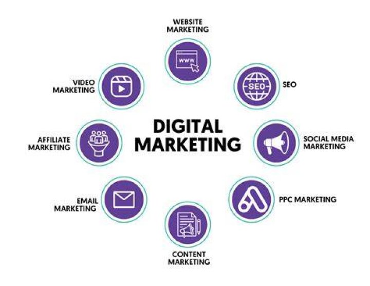 Digital Marketing Advertising - How To Discuss