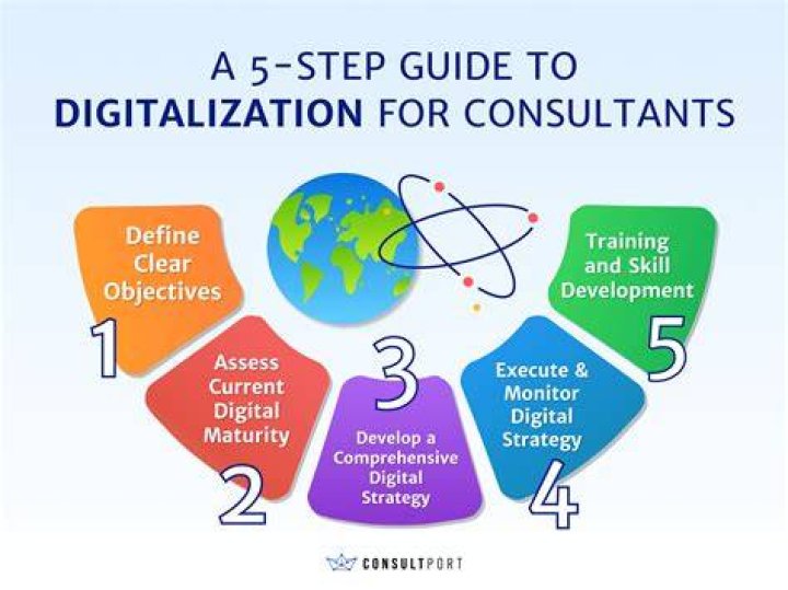Digitalization - How To Discuss